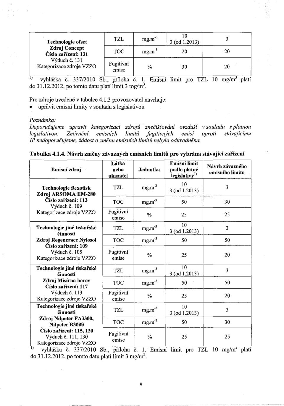 Zmírnění emisních limitů ýugitivných emisí oproti stávajícímu IP nedoporučujeme, žádost o změnu emisních limitů nebyla odůvodněna. Tabulka 4.