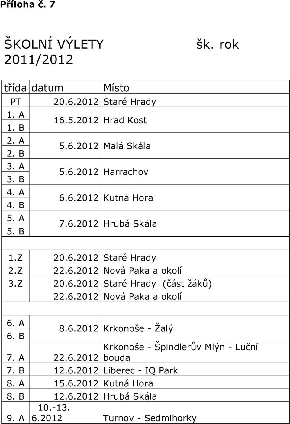 Z 20.6.2012 Staré Hrady (část žáků) 22.6.2012 Nová Paka a okolí 6. A 6. B 7. A 22.6.2012 8.6.2012 Krkonoše - Žalý 7. B 12.6.2012 Liberec - IQ Park 8.