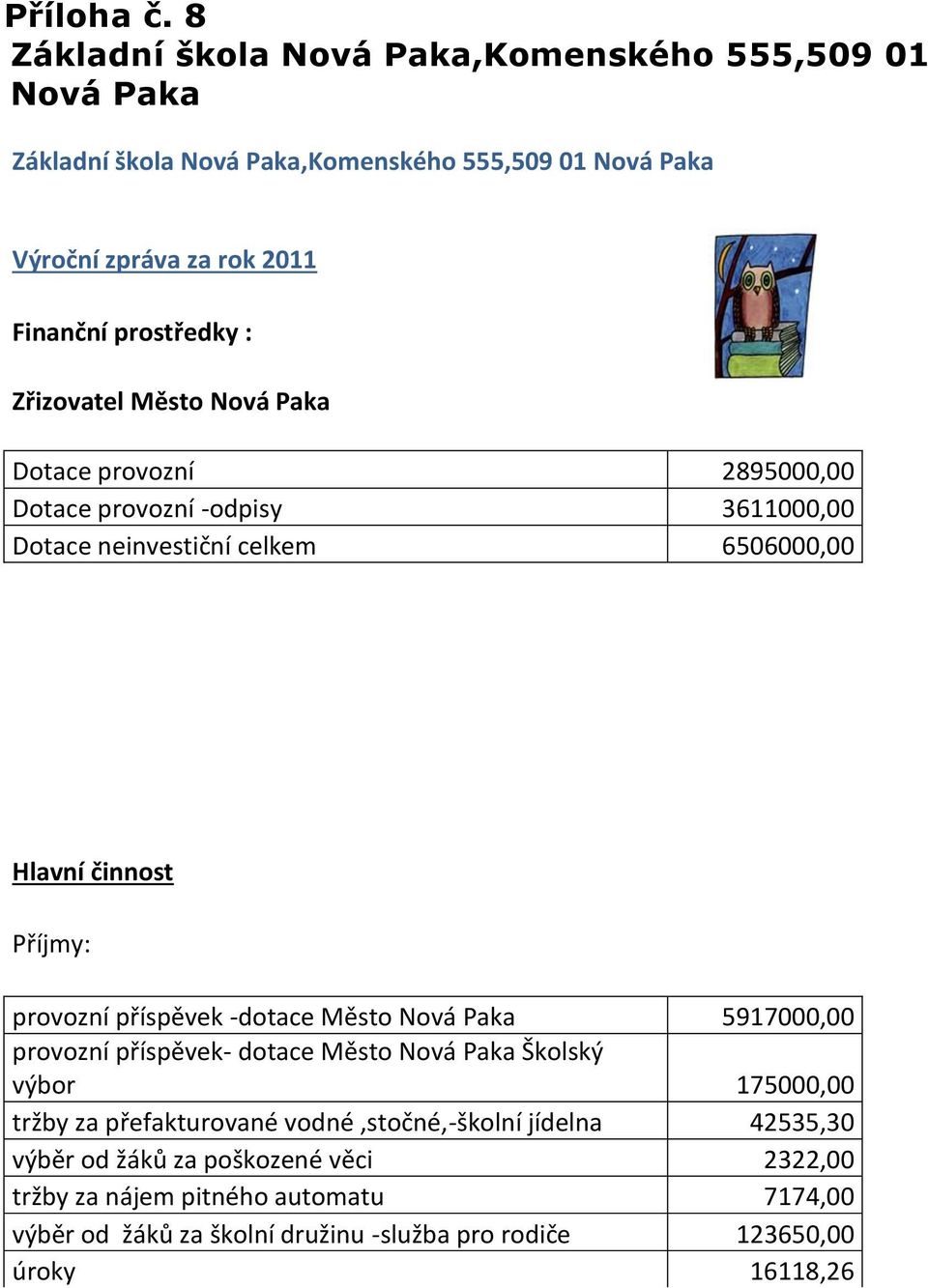 Zřizovatel Město Nová Paka Dotace provozní 2895000,00 Dotace provozní -odpisy 3611000,00 Dotace neinvestiční celkem 6506000,00 Hlavní činnost Příjmy: provozní