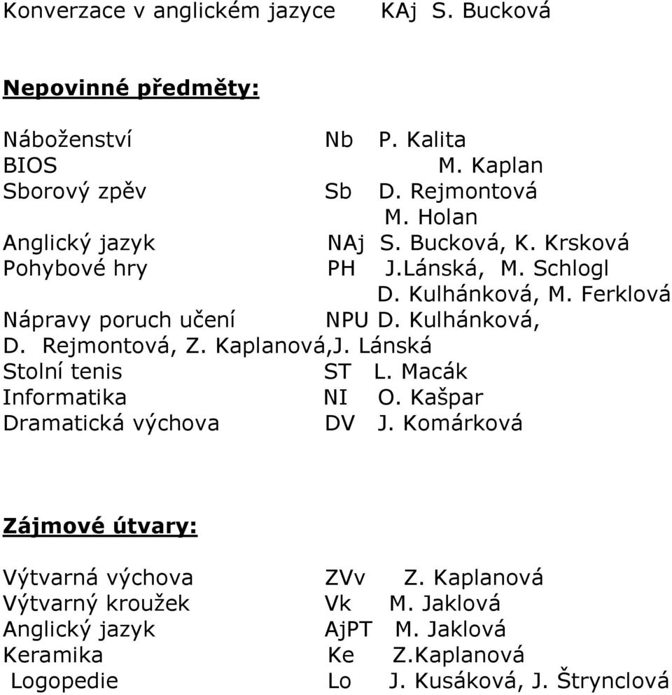 Kulhánková, D. Rejmontová, Z. Kaplanová,J. Lánská Stolní tenis ST L. Macák Informatika NI O. Kašpar Dramatická výchova DV J.