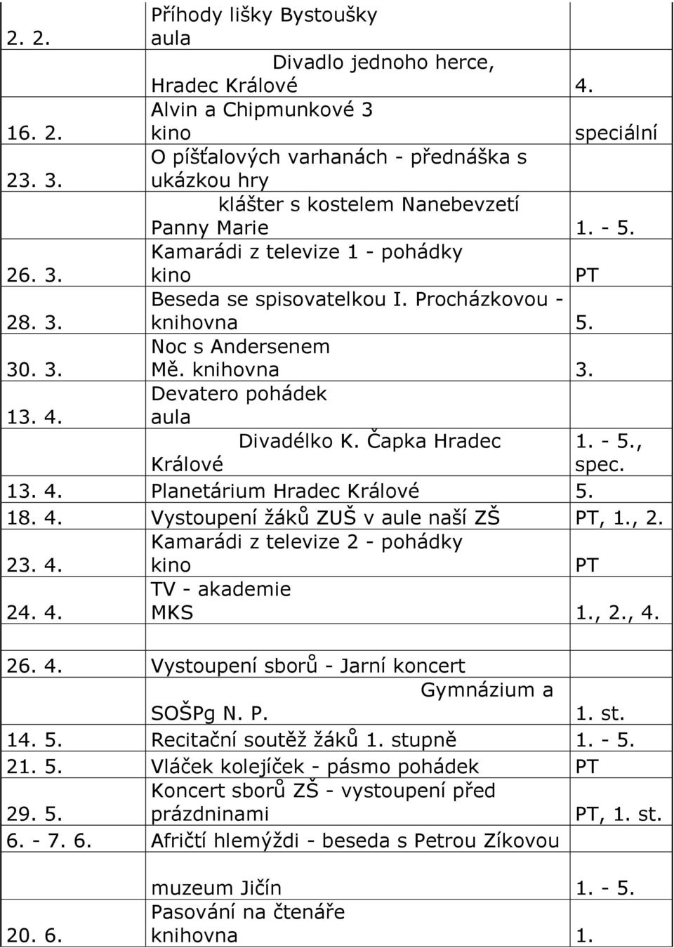 Kamarádi z televize 1 - pohádky kino PT Beseda se spisovatelkou I. Procházkovou - knihovna 5. Noc s Andersenem Mě. knihovna 3. Devatero pohádek aula Divadélko K. Čapka Hradec Králové 1. - 5., spec.