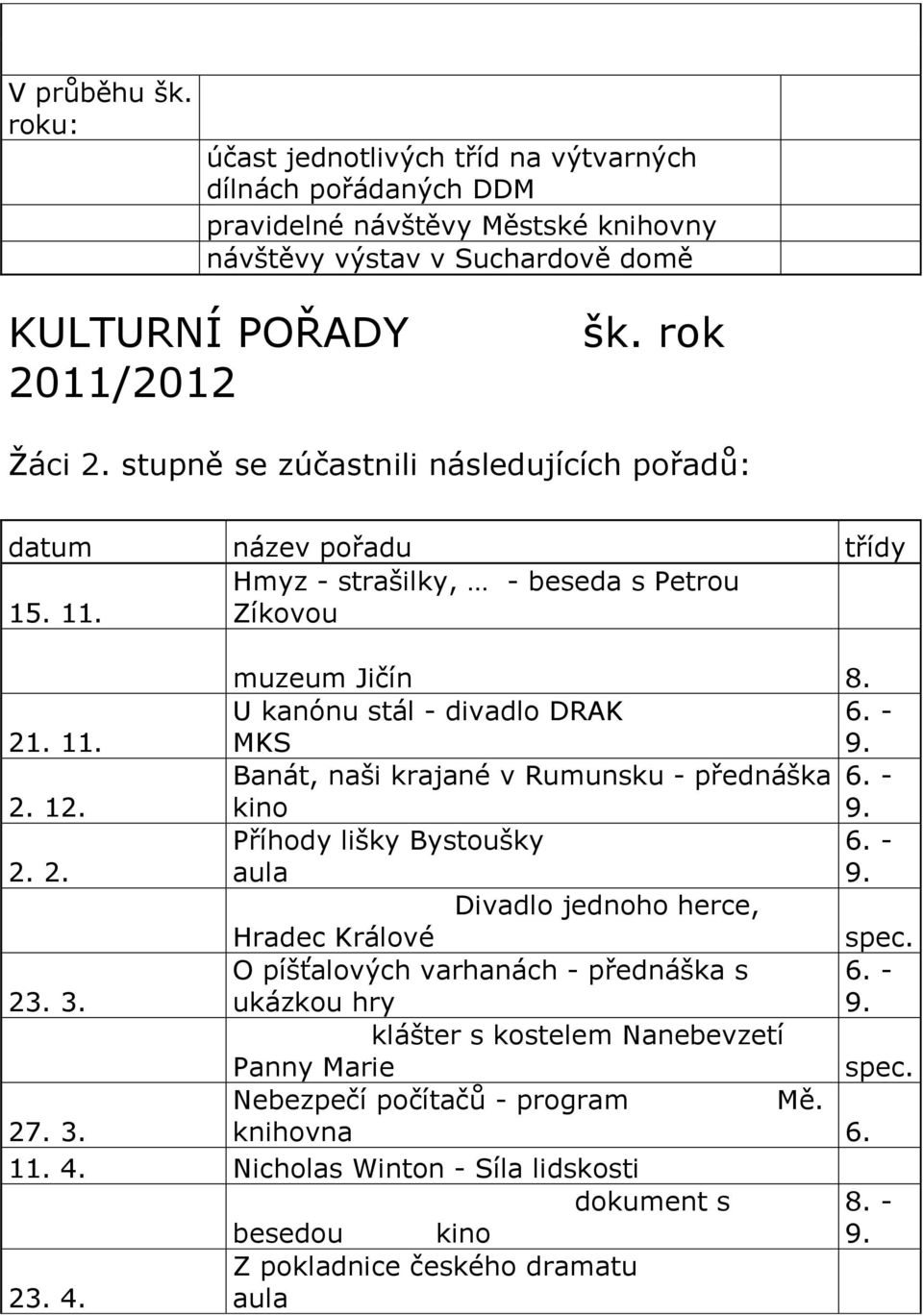 Banát, naši krajané v Rumunsku - přednáška 6. - 2. 12. kino 9. 2. 2. Příhody lišky Bystoušky aula 6. - 9. Divadlo jednoho herce, Hradec Králové spec. 23. 3.