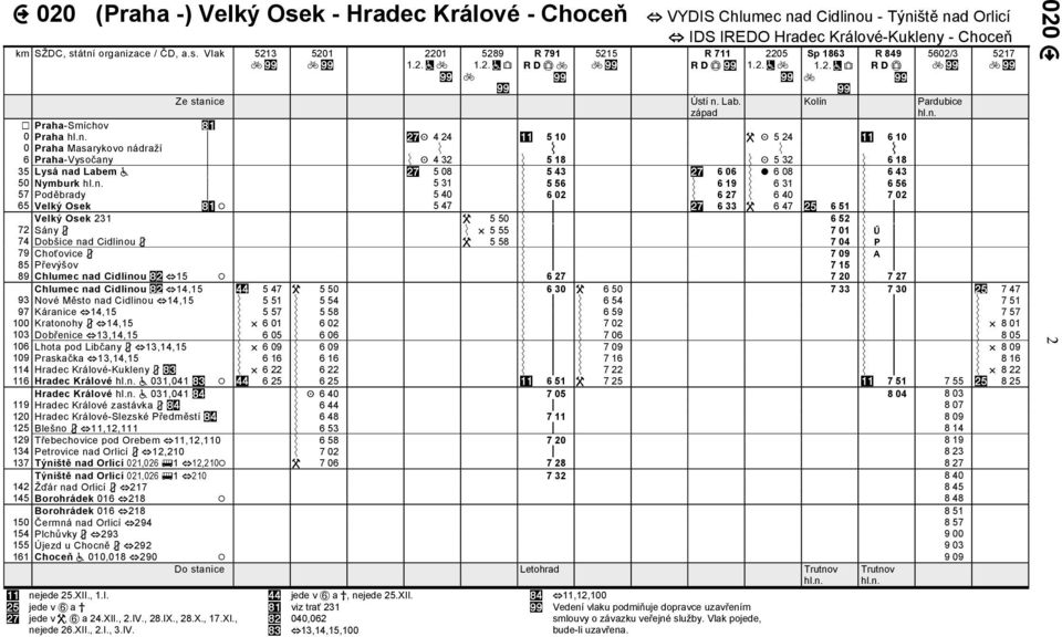 p z $* 5 08 Ý 5 43 $* 6 06 Ý 0 6 08 Ý 6 43 50 Nymburk p z 5 31 Ý 5 56 Ý 6 19 Ý 6 31 Ý 6 56 57 Poděbrady p z 5 40 Ý 6 02 Ý 6 27 Ý 6 40 Ý 7 02 65 Velký Osek +# / 5 47 Ý p $* 6 33 W 6 47 $( 6 51 Ý p