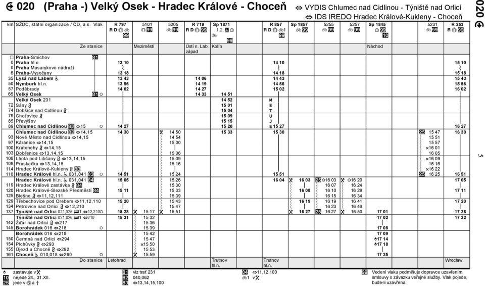 Nymburk p z 13 56 14 19 14 56 15 56 57 Poděbrady p z 14 02 14 27 15 02 16 02 65 Velký Osek +# / p 14 33 14 51 p p Velký Osek 231 p 14 52 M p p 72 Sány 3 p 15 01 E p p 74 Dobšie nad Cidlinou 3 p 15 04