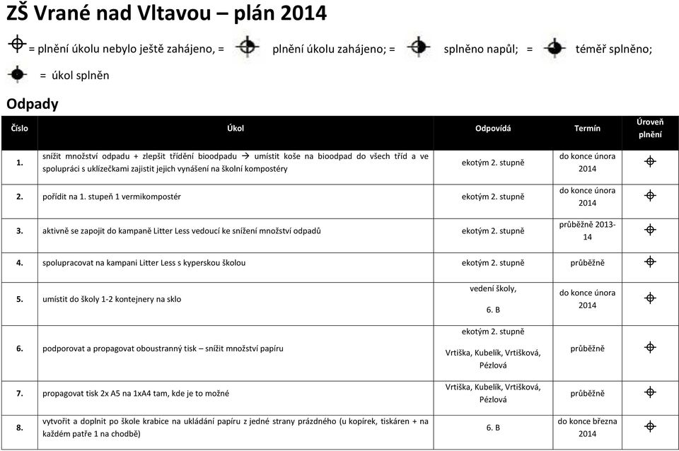 stupeň 1 vermikompostér ekotým 2. stupně 3. aktivně se zapojit do kampaně Litter Less vedoucí ke snížení množství odpadů ekotým 2. stupně 2013-14 4.