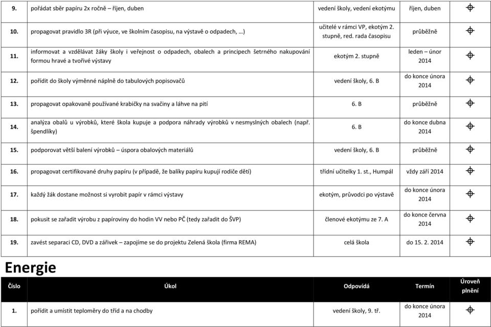 informovat a vzdělávat žáky školy i veřejnost o odpadech, obalech a principech šetrného nakupování formou hravé a tvořivé výstavy ekotým 2. stupně leden únor 12.