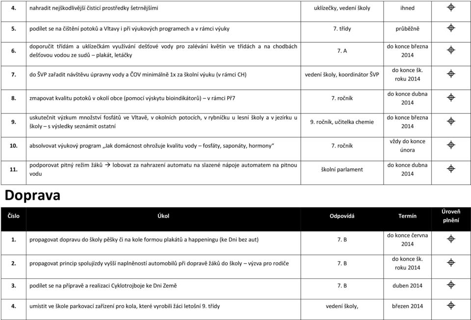 do ŠVP zařadit návštěvu úpravny vody a ČOV minimálně 1x za školní výuku (v rámci CH) vedení školy, koordinátor ŠVP do konce šk. roku 8.