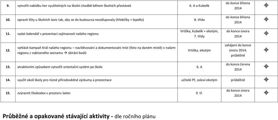 třídy 12.