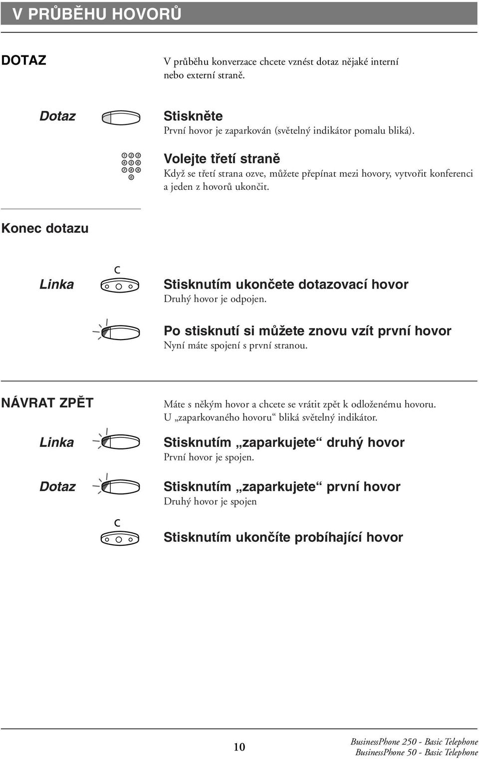 Konec dotazu Linka Stisknutím ukonãete dotazovací hovor Druhý hovor je odpojen. Po stisknutí si mûïete znovu vzít první hovor Nyní máte spojení s první stranou.