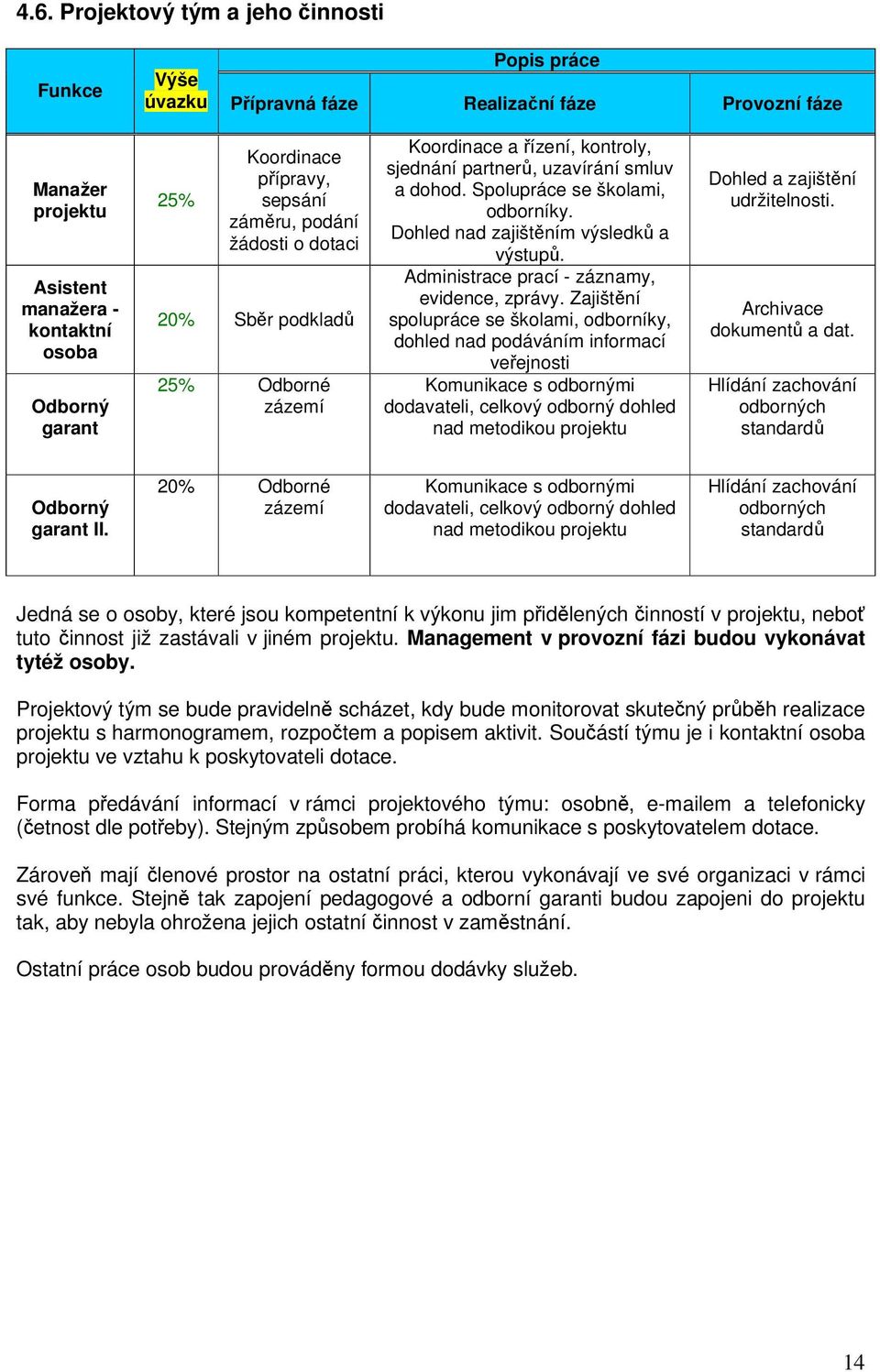 Dohled nad zajištěním výsledků a výstupů. Administrace prací - záznamy, evidence, zprávy.