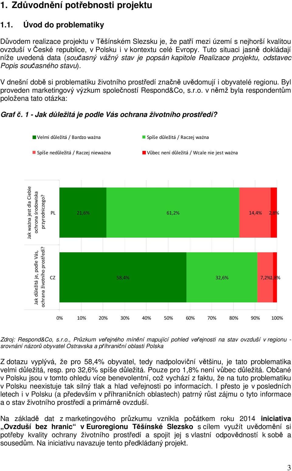 V dnešní době si problematiku životního prostředí značně uvědomují i obyvatelé regionu. Byl proveden marketingový výzkum společností Respond&Co, s.r.o. v němž byla respondentům položena tato otázka: Graf č.