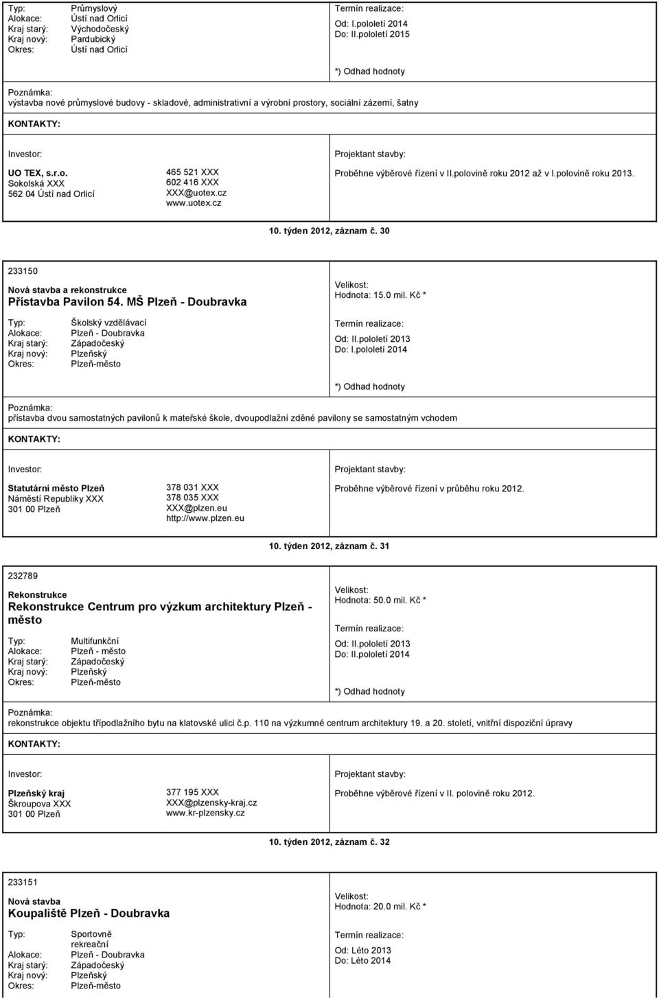 cz www.uotex.cz 10. týden 2012, záznam č. 30 233150 Přístavba Pavilon 54. MŠ Plzeň - Doubravka Hodnota: 15.0 mil. Kč * Školský vzdělávací Plzeň - Doubravka Západočeský Plzeňský Plzeň-město Od: II.