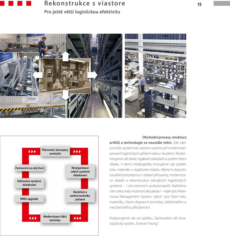 Zde vám pomůže společnost viastore systems při modernizaci procesů logistických zařízení radou i skutkem. Modernizujeme váš sklad, regálové zakladače a systém řízení skladu.