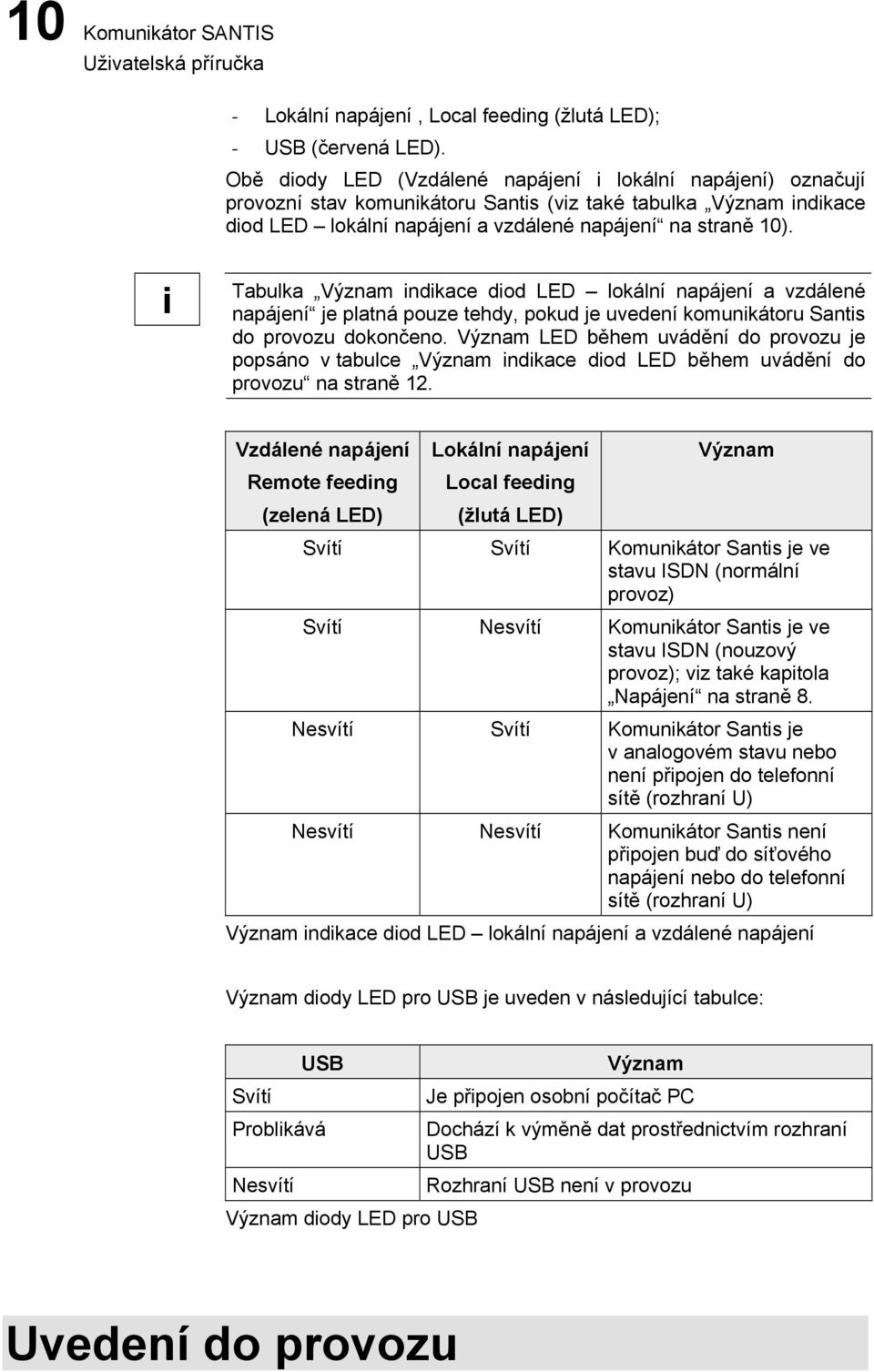 Tabulka Význam ndkace dod LED lokální napájení a vzdálené napájení je platná pouze tehdy, pokud je uvedení komunkátoru Sants do provozu dokončeno.