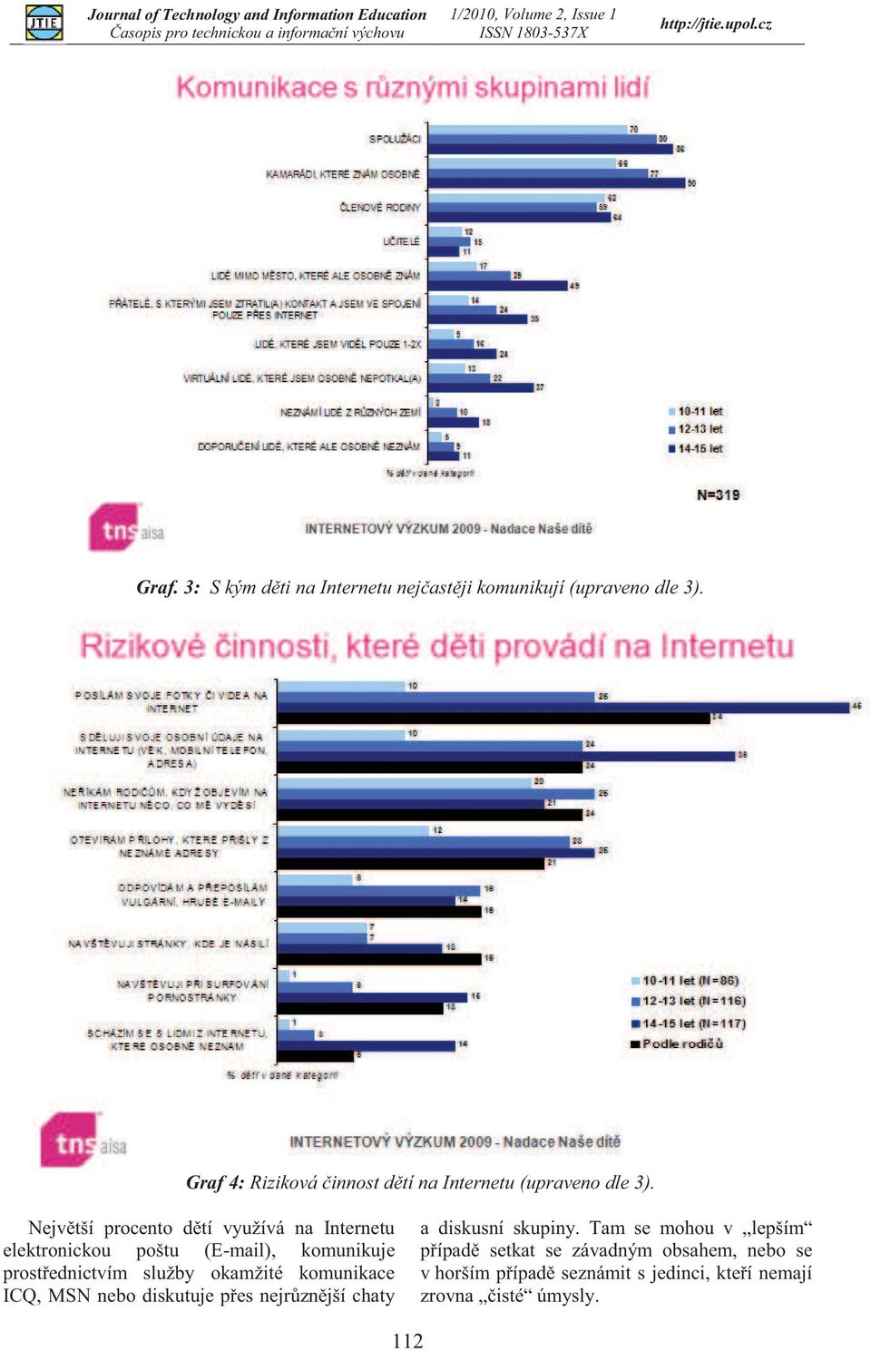 Největší procento dětí využívá na Internetu elektronickou poštu (E-mail), komunikuje prostřednictvím služby okamžité