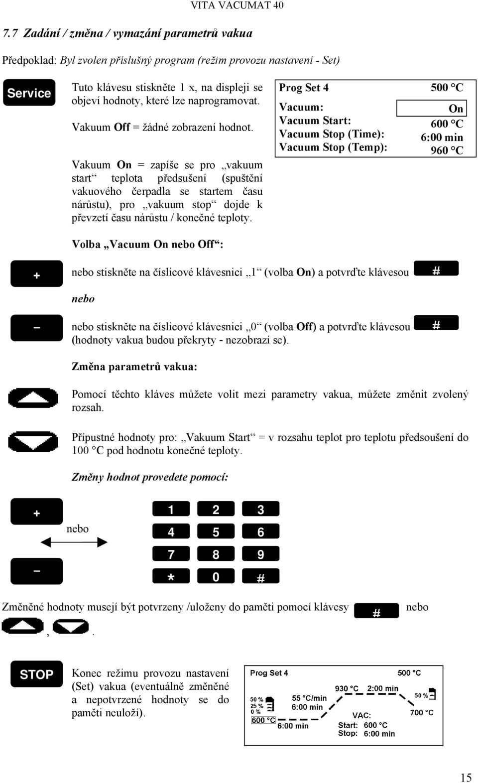 Vakuum On = zapíše se pro vakuum start teplota předsušení (spuštění vakuového čerpadla se startem času nárůstu), pro vakuum stop dojde k převzetí času nárůstu / konečné teploty.