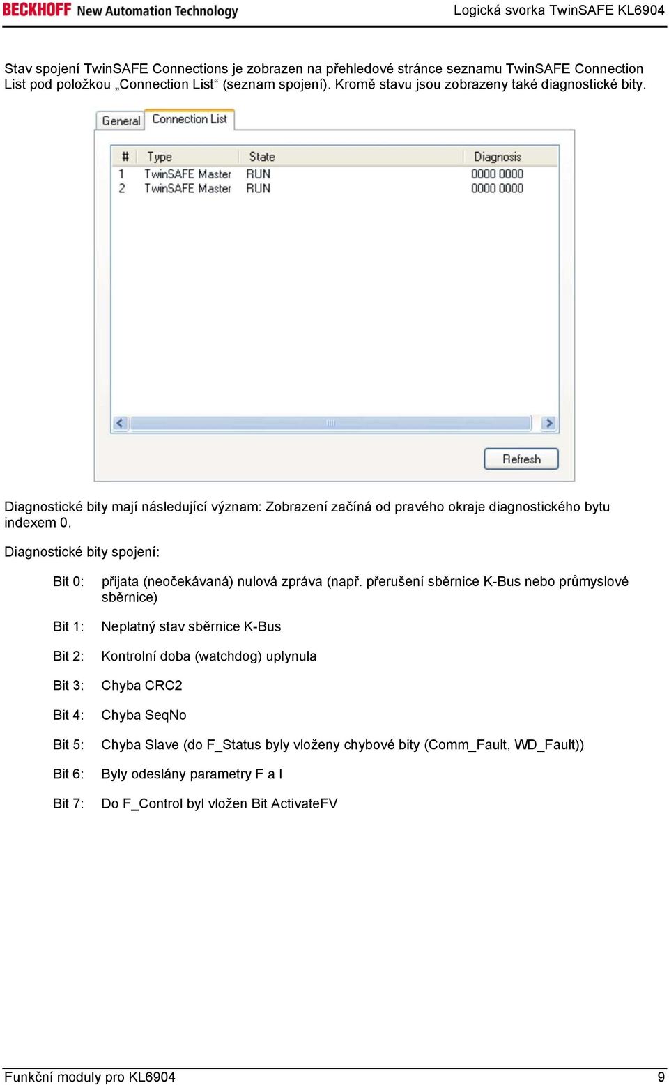 Diagnostické bity spojení: Bit 0: Bit 1: Bit 2: Bit 3: Bit 4: Bit 5: Bit 6: Bit 7: přijata (neočekávaná) nulová zpráva (např.