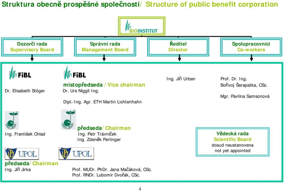 Urs Niggli Ing. Mgr. Pavlína Samsonová Dipl.-Ing. Agr. ETH Martin Lichtenhahn předseda/chairman Ing. František Chlad Ing. Petr Trávníček Ing.