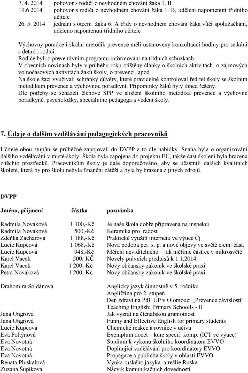 Rodiče byli o preventivním programu informováni na třídních schůzkách.