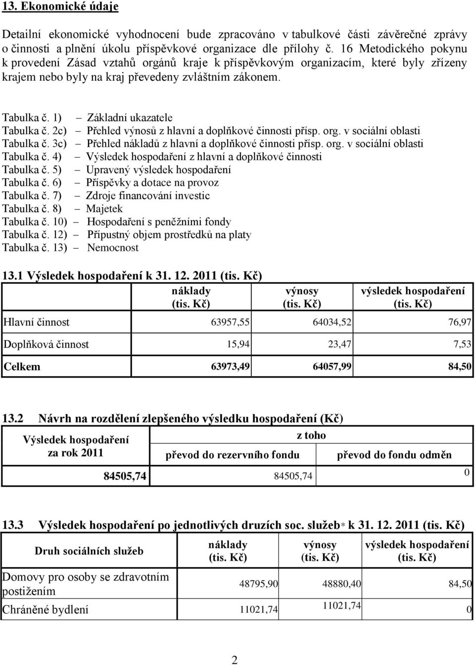 1) Základní ukazatele Tabulka č. 2c) Přehled výnosů z hlavní a doplňkové činnosti přísp. org. v sociální oblasti Tabulka č. 3c) Přehled nákladů z hlavní a doplňkové činnosti přísp. org. v sociální oblasti Tabulka č. 4) Výsledek hospodaření z hlavní a doplňkové činnosti Tabulka č.