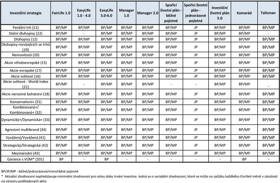 BP/MP BP/MP BP/MP BP/MP BP/MP Dluhopisy rozvíjejících se trhů (19) BP/MP BP/MP BP/MP BP/MP BP/MP BP/MP BP/MP BP/MP BP/MP Nemovitosti (20) BP/MP BP/MP BP/MP BP/MP BP/MP BP/MP BP/MP BP/MP BP/MP Akcie