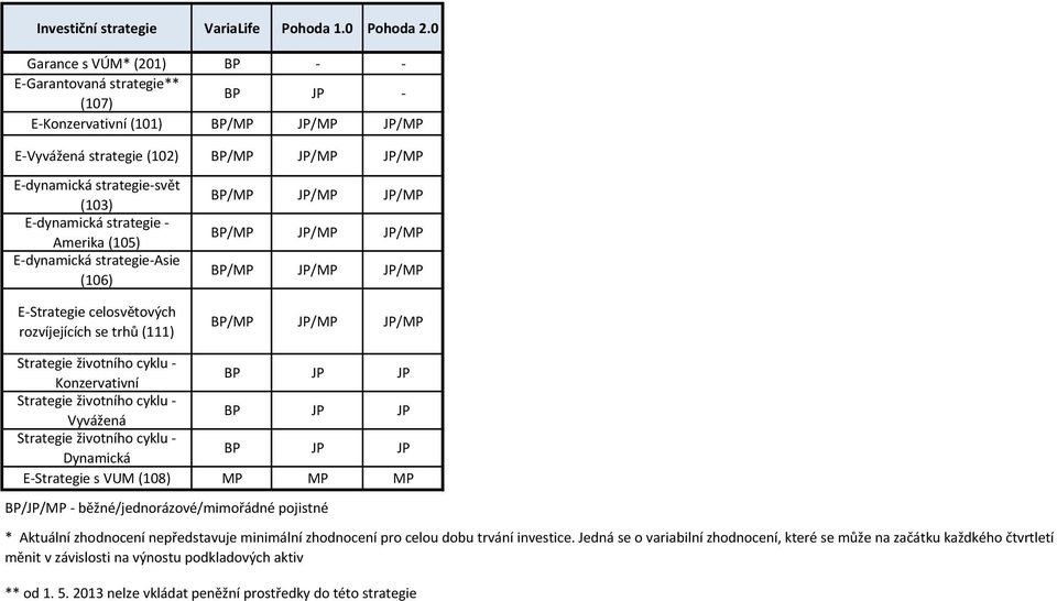 strategie - Amerika (105) E-dynamická strategie-asie (106) E-Strategie celosvětových rozvíjejících se trhů (111) BP/MP /MP /MP BP/MP /MP /MP BP/MP /MP /MP BP/MP /MP /MP Konzervativní BP