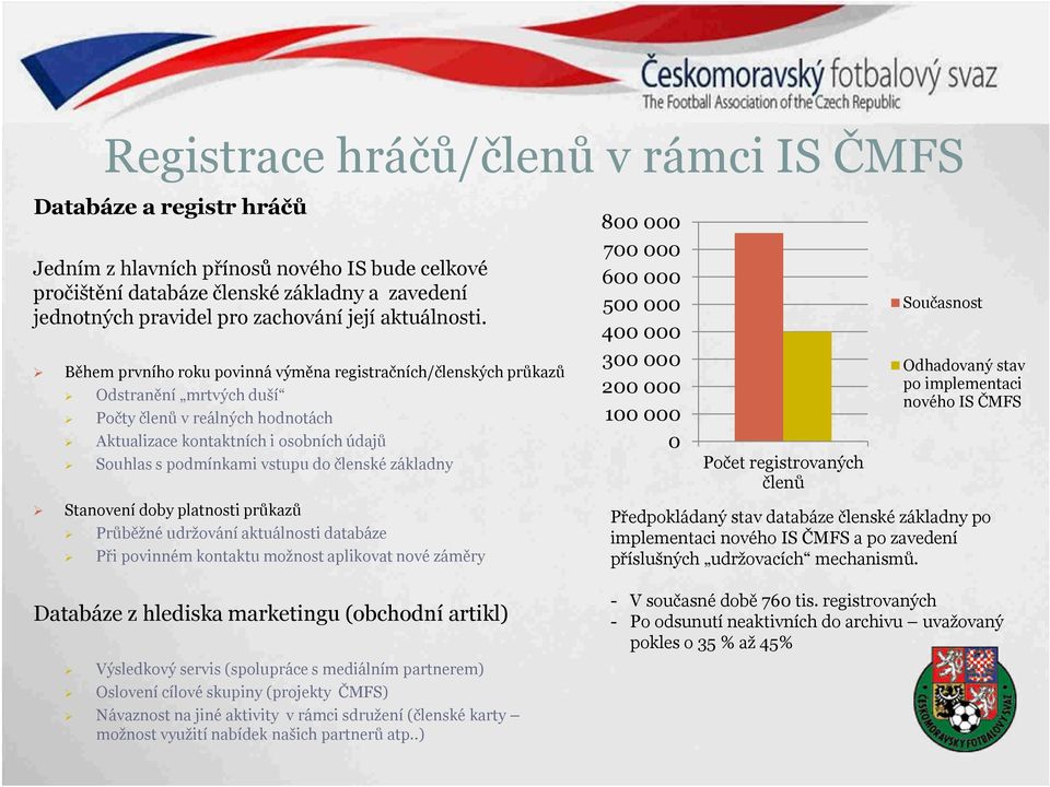 Během prvního roku povinná výměna registračních/členských průkazů Odstranění mrtvých duší Počty členů v reálných hodnotách Aktualizace kontaktních i osobních údajů Souhlas s podmínkami vstupu do