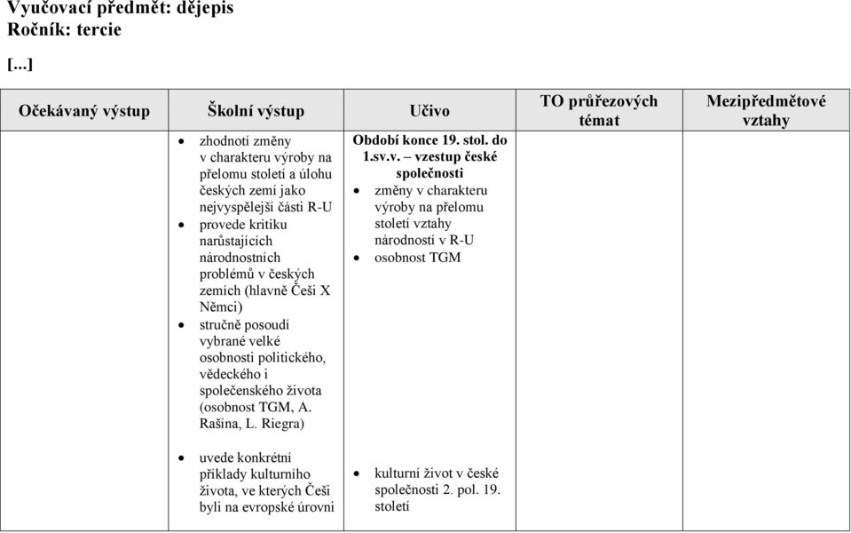 života (osobnost TGM, A. Rašína, L. Riegra) Období konce 19. stol. do 1.sv.v. vzestup české společnosti změny v charakteru výroby na přelomu století vztahy národností v R-U osobnost