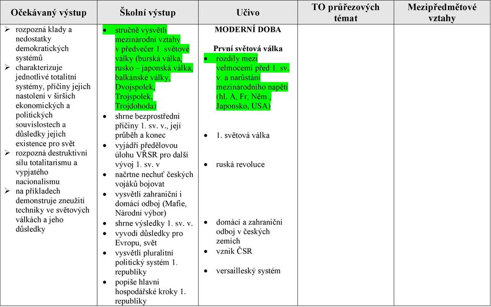 stručně vysvětlí mezinárodní vztahy v předvečer 1. světové války (burská válka, rusko japonská válka, balkánské války, Dvojspolek, Trojspolek, Trojdohoda) shrne bezprostřední příčiny 1. sv. v., její průběh a konec vyjádří předělovou úlohu VŘSR pro další vývoj 1.