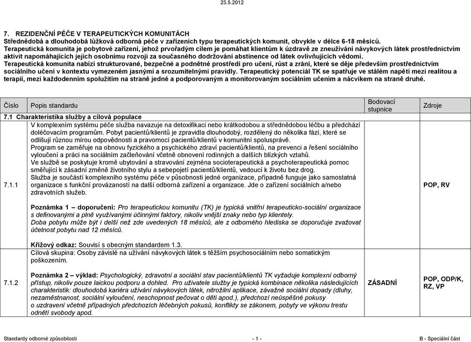 současného dodržování abstinence od látek ovlivňujících vědomí.