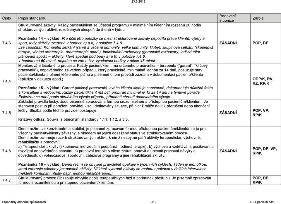 Lze započítat: Komunitní setkání (ranní a večerní komunity, velké komunity, kluby), skupinová setkání (skupinová terapie, včetně arteterapie, dramaterapie apod.