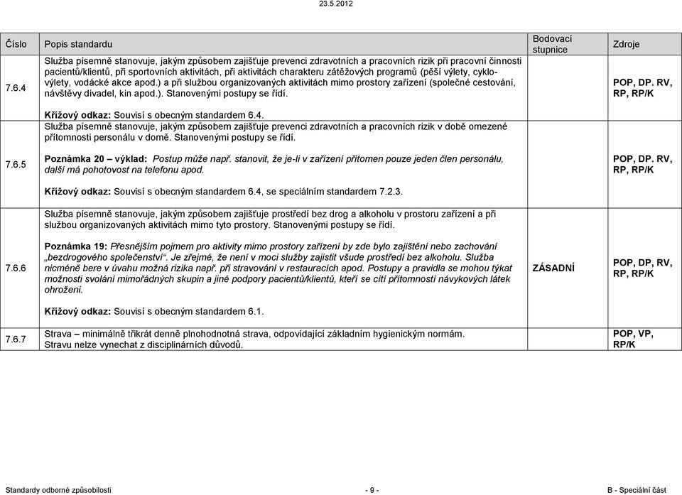 POP, DP. RV, RP, Křížový odkaz: Souvisí s obecným standardem 6.4.