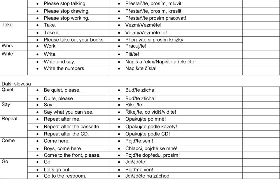 Další slovesa Quiet Be quiet, please. Buď/te zticha! Quite, please. Buď/te zticha! Say Say. Říkej/te! Say what you can see. Říkej/te, co vidíš/vidíte! Repeat Repeat after me. Opakuj/te po mně!