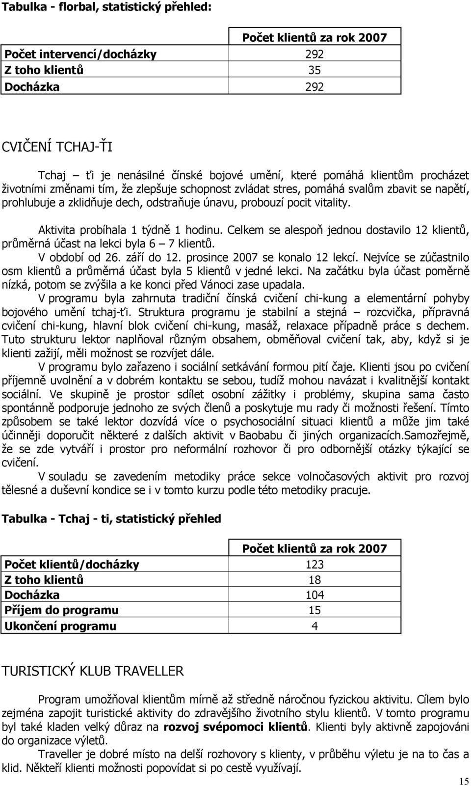 Aktivita probíhala 1 týdně 1 hodinu. Celkem se alespoň jednou dostavilo 12 klientů, průměrná účast na lekci byla 6 7 klientů. V období od 26. září do 12. prosince 2007 se konalo 12 lekcí.