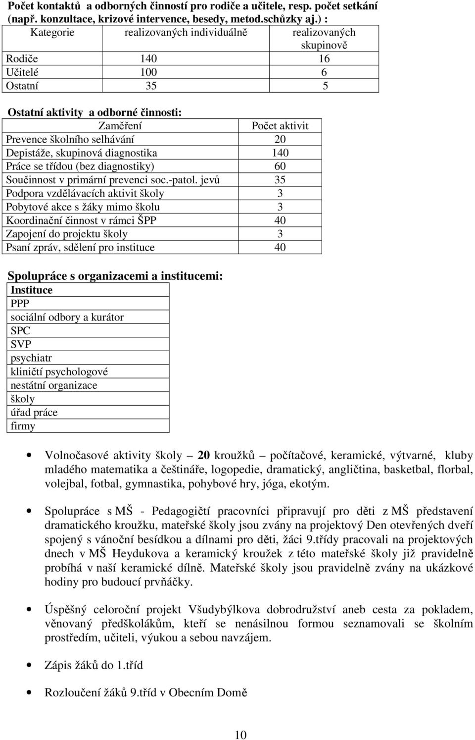 Depistáže, skupinová diagnostika 140 Práce se třídou (bez diagnostiky) 60 Součinnost v primární prevenci soc.-patol.