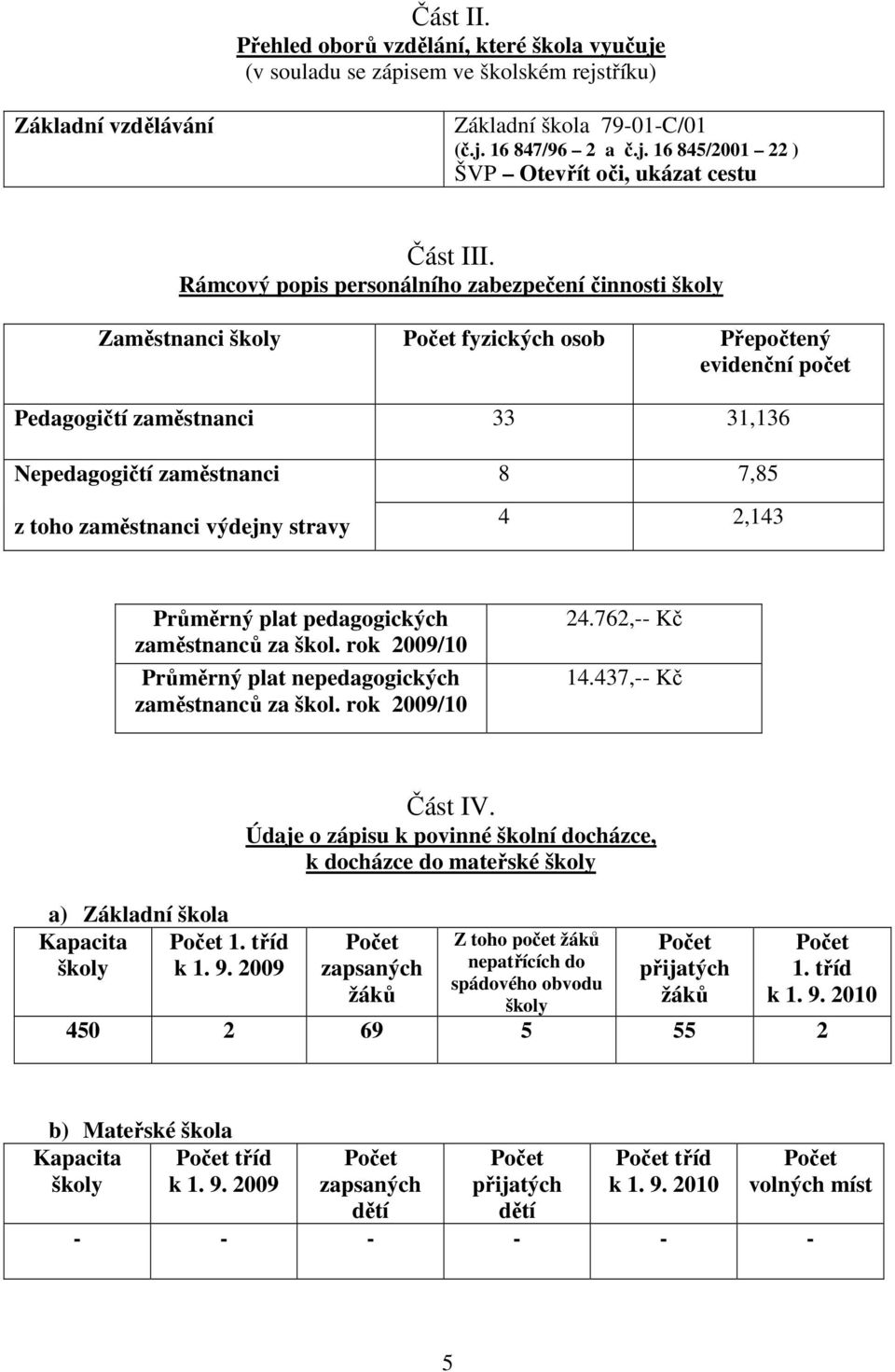 výdejny stravy 8 7,85 4 2,143 Průměrný plat pedagogických zaměstnanců za škol. rok 2009/10 Průměrný plat nepedagogických zaměstnanců za škol. rok 2009/10 24.762,-- Kč 14.