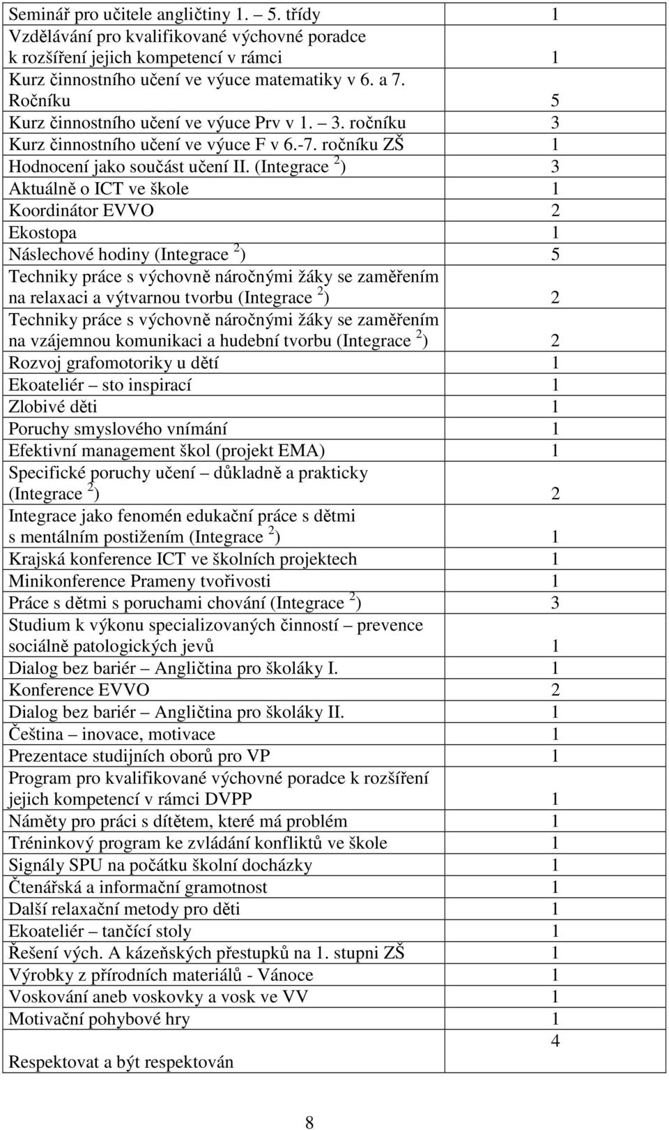 (Integrace 2 ) 3 Aktuálně o ICT ve škole 1 Koordinátor EVVO 2 Ekostopa 1 Náslechové hodiny (Integrace 2 ) 5 Techniky práce s výchovně náročnými žáky se zaměřením na relaxaci a výtvarnou tvorbu