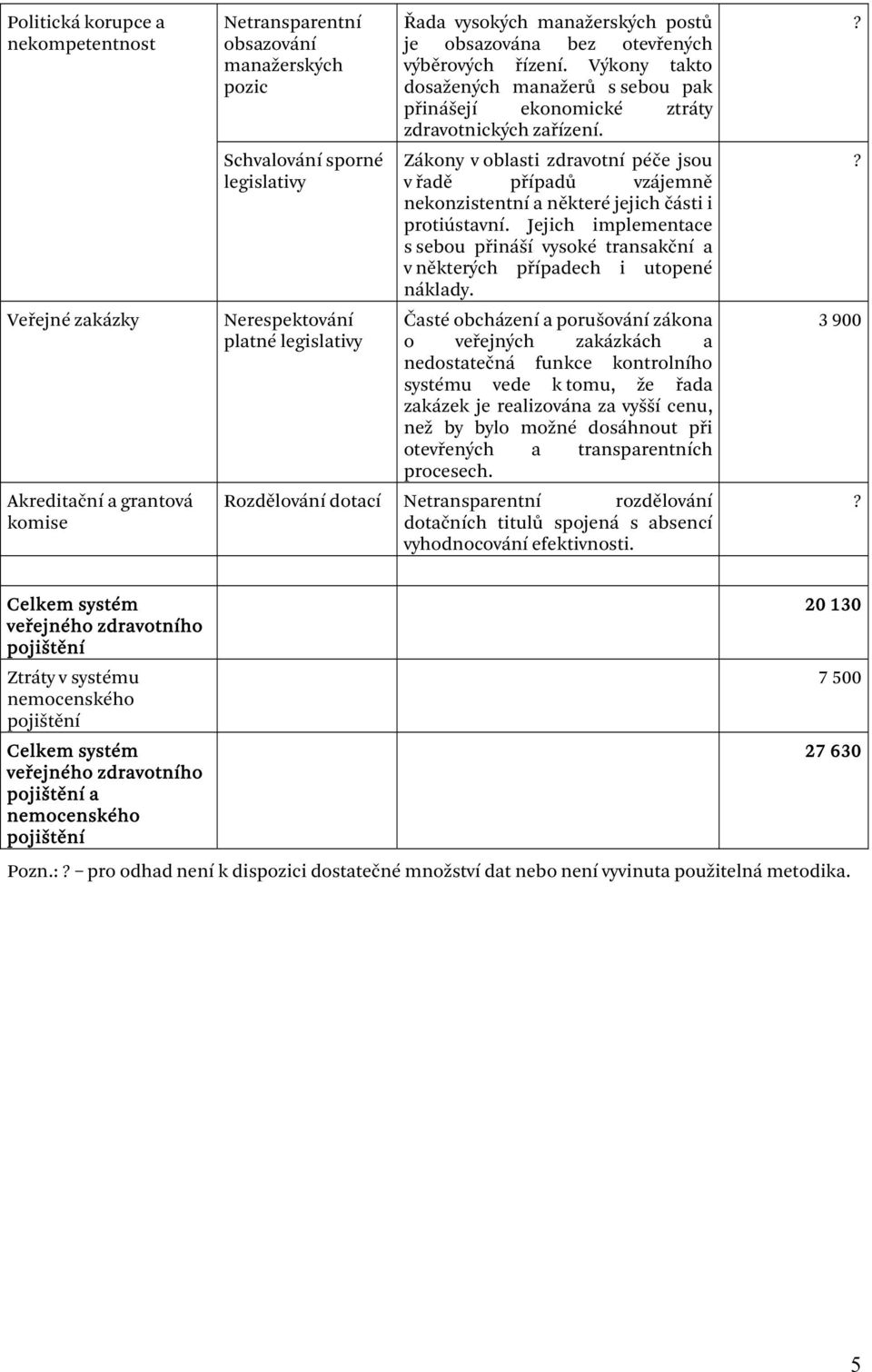 Zákony v oblasti zdravotní péče jsou v řadě případů vzájemně nekonzistentní a některé jejich části i protiústavní.