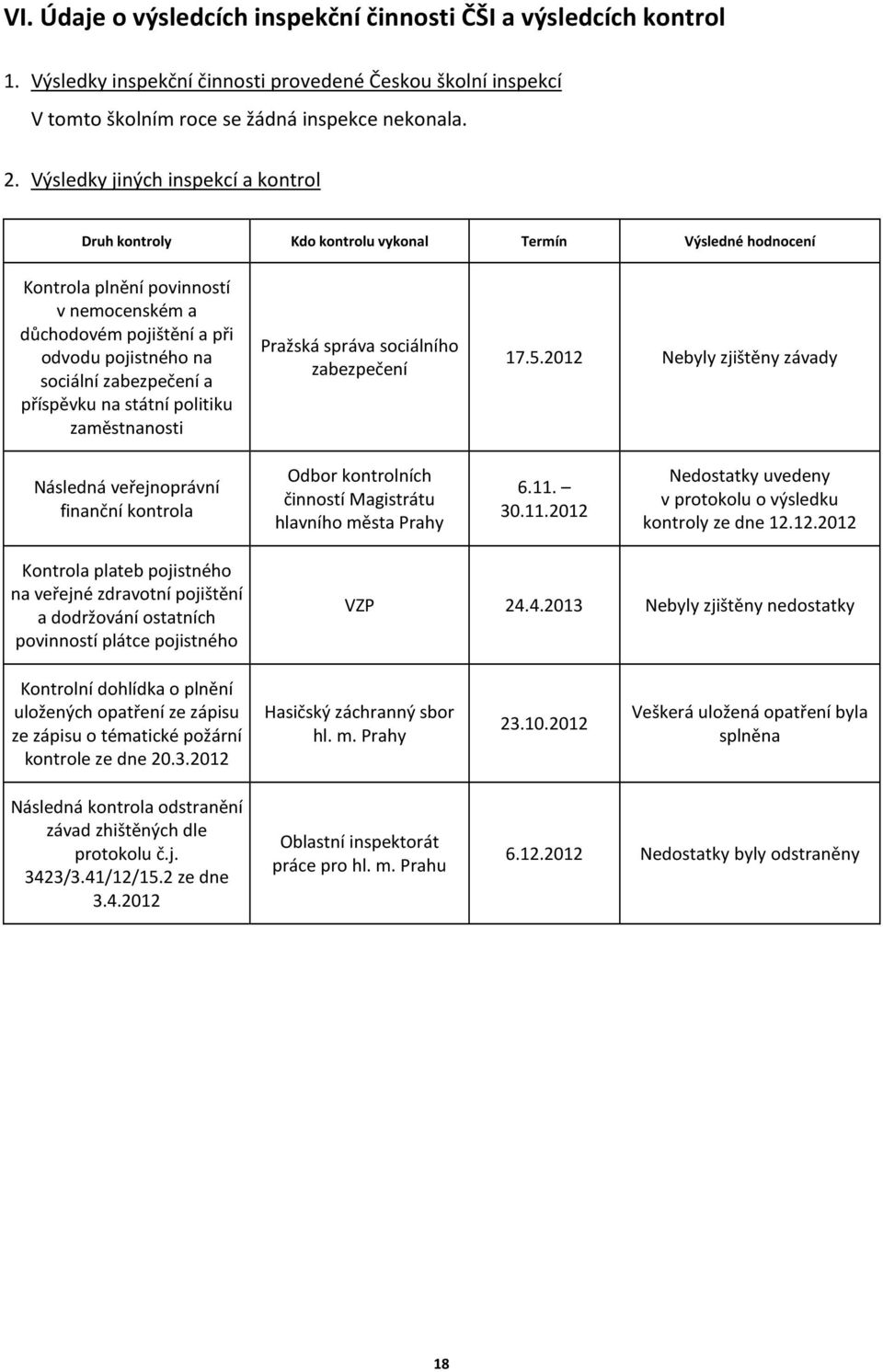 zabezpečení a příspěvku na státní politiku zaměstnanosti Pražská správa sociálního zabezpečení 17.5.