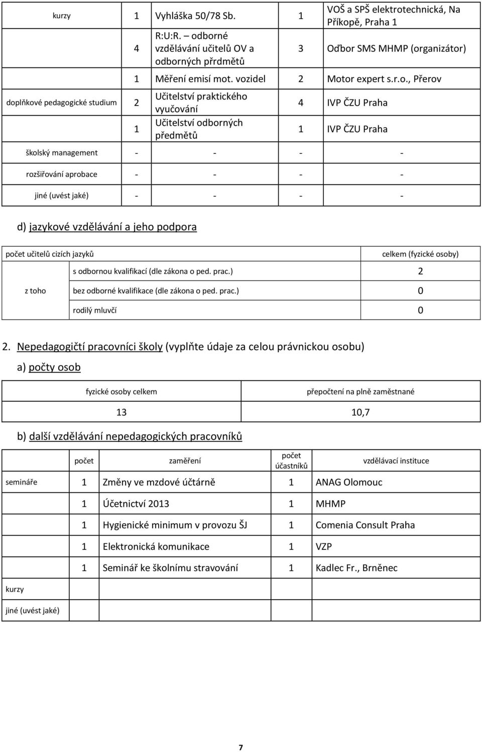 Učitelství praktického vyučování Učitelství odborných předmětů 4 IVP ČZU Praha 1 IVP ČZU Praha školský management - - - - rozšiřování aprobace - - - - jiné (uvést jaké) - - - - d) jazykové vzdělávání