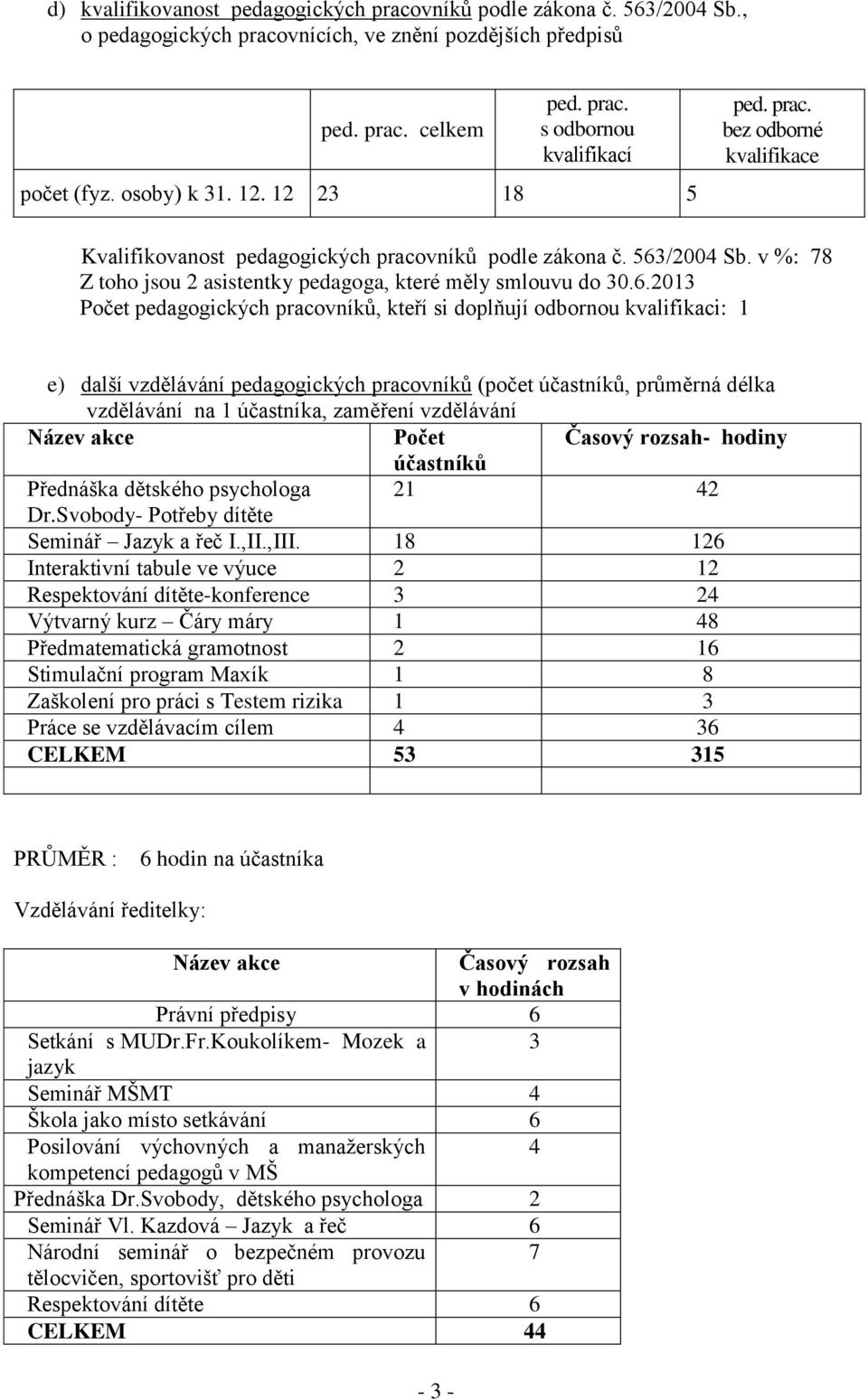 v %: 78 Z toho jsou 2 asistentky pedagoga, které měly smlouvu do 30.6.