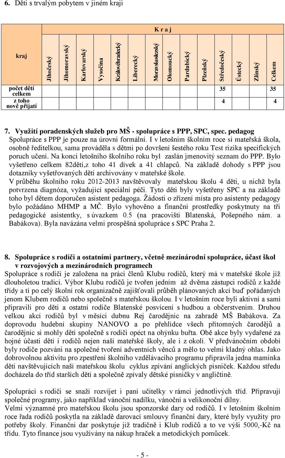 pedagog Spolupráce s PPP je pouze na úrovni formální.