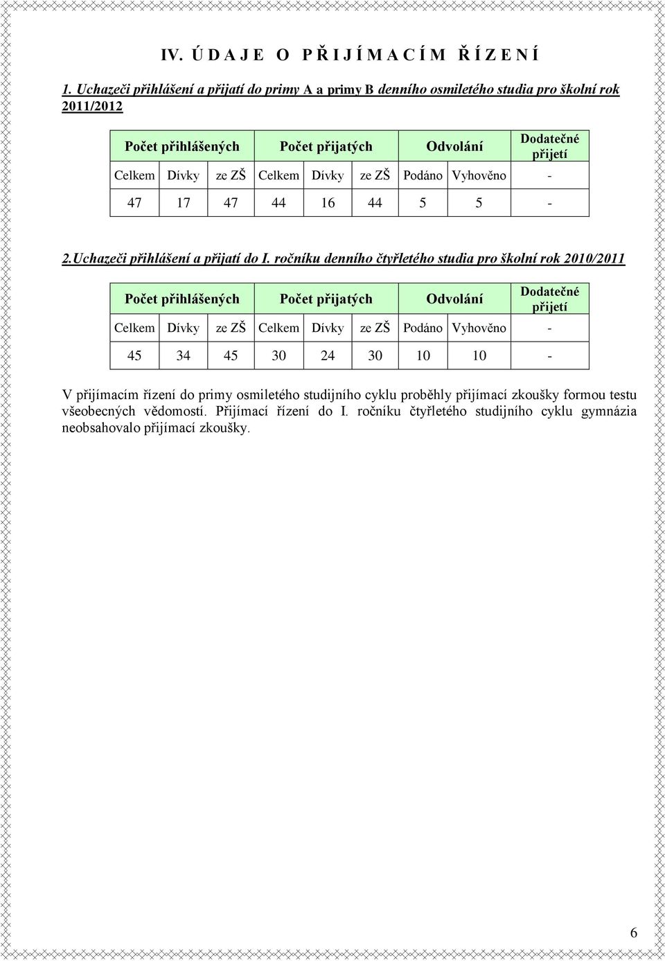 Celkem Dívky ze ZŠ Podáno Vyhověno - 47 17 47 44 16 44 5 5-2.Uchazeči přihlášení a přijatí do I.