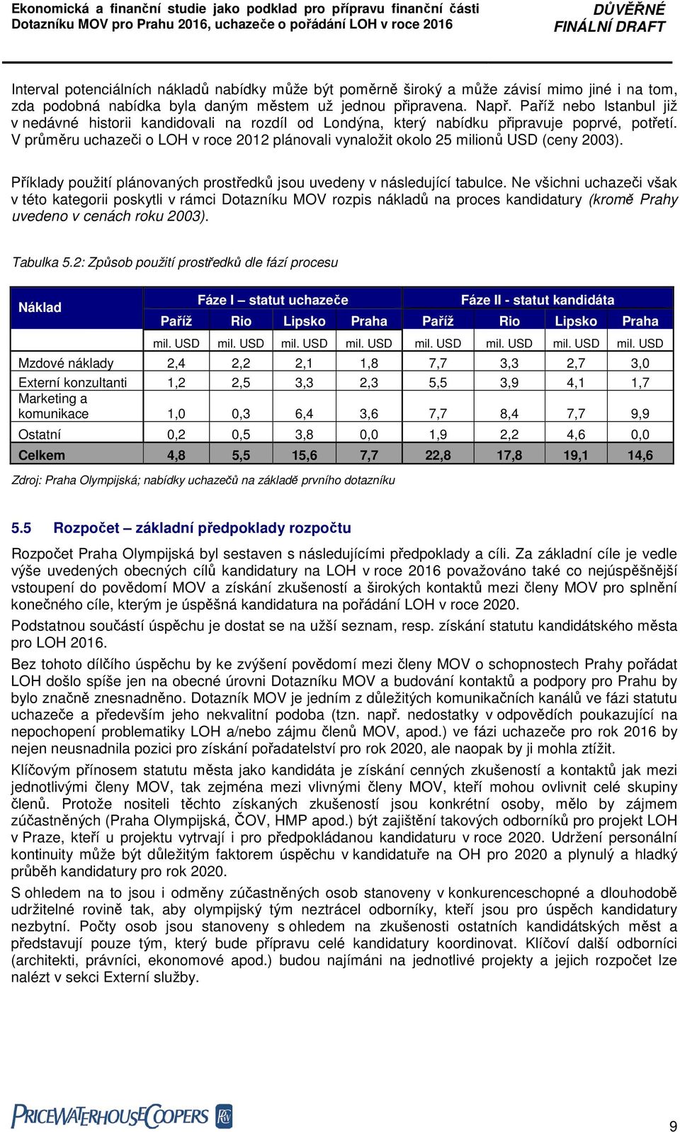 V průměru uchazeči o LOH v roce 2012 plánovali vynaložit okolo 25 milionů USD (ceny 2003). Příklady použití plánovaných prostředků jsou uvedeny v následující tabulce.