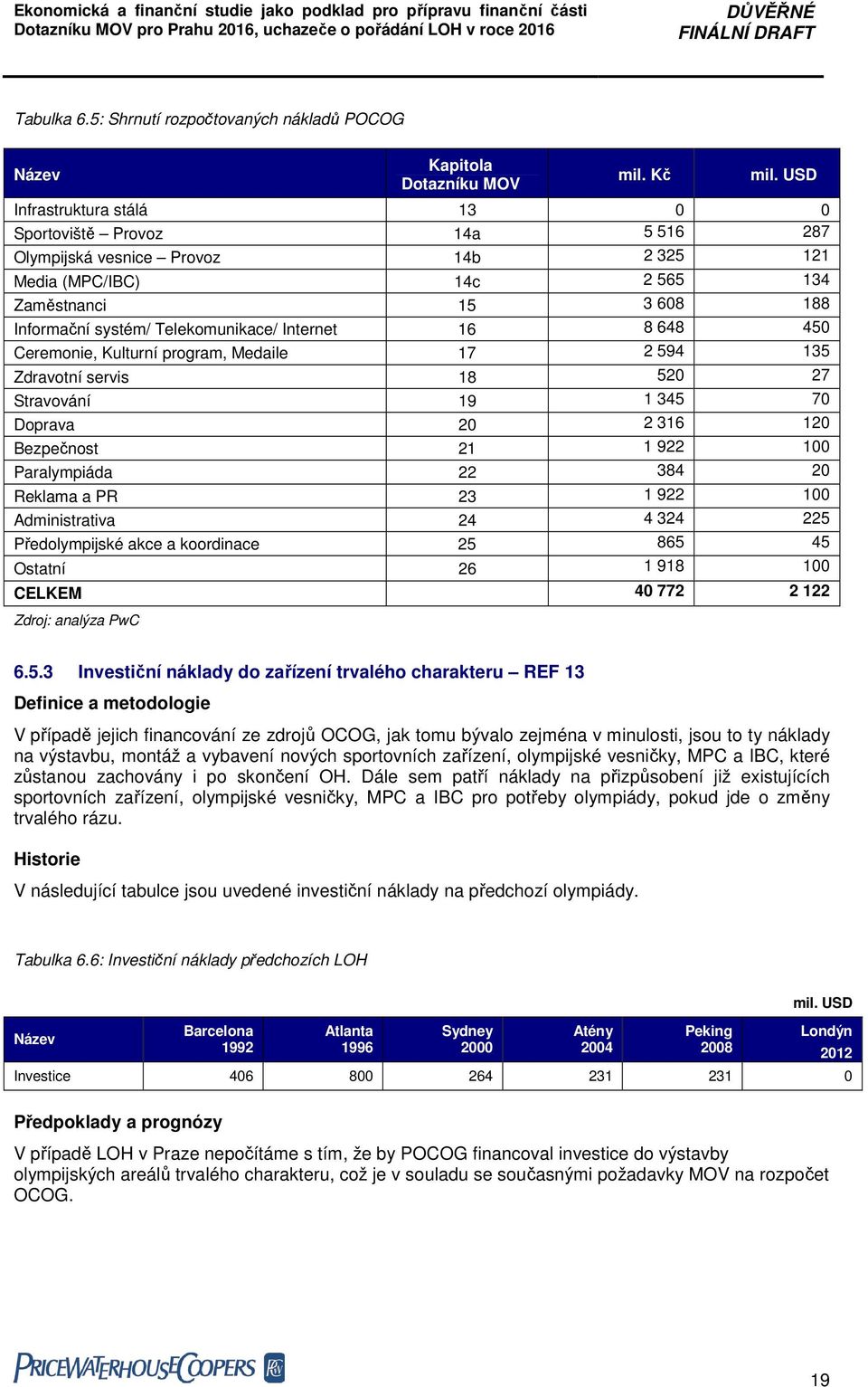 Internet 16 8 648 450 Ceremonie, Kulturní program, Medaile 17 2 594 135 Zdravotní servis 18 520 27 Stravování 19 1 345 70 Doprava 20 2 316 120 Bezpečnost 21 1 922 100 Paralympiáda 22 384 20 Reklama a