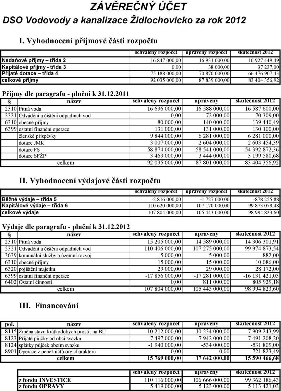 37 237,00 Přijaté dotace třída 4 75 188 000,00 70 870 000,00 66 476 907,43 celkové příjmy 92 035 000,00 87 839 000,00 83 404 356,92 Příjmy dle paragrafu - plnění k 31.12.