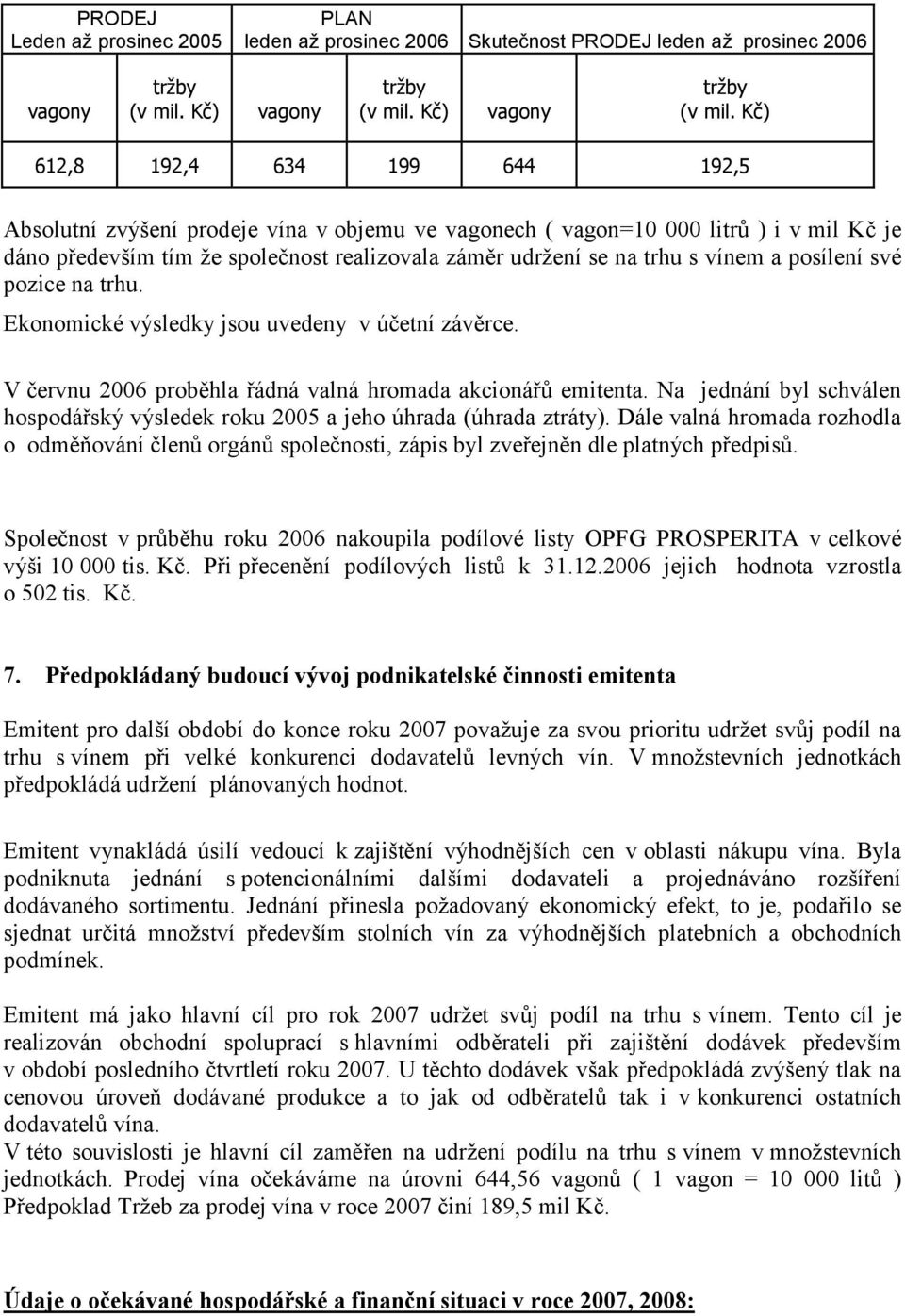 Kč) 612,8 192,4 634 199 644 192,5 Absolutní zvýšení prodeje vína v objemu ve vagonech ( vagon=10 000 litrů ) i v mil Kč je dáno především tím ţe společnost realizovala záměr udrţení se na trhu s