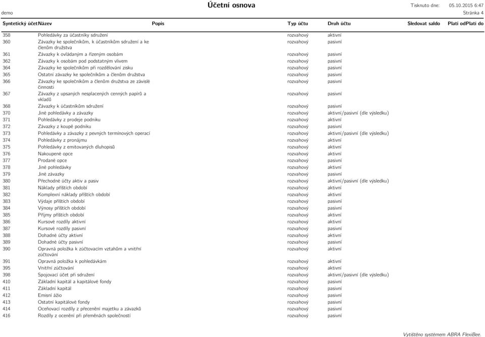 nesplacených cenných papírů a vkladů 368 Závazky k účastníkům sdružení 370 Jiné pohledávky a závazky /pasivní (dle výsledku) 371 Pohledávky z prodeje podniku 372 Závazky z koupě podniku 373