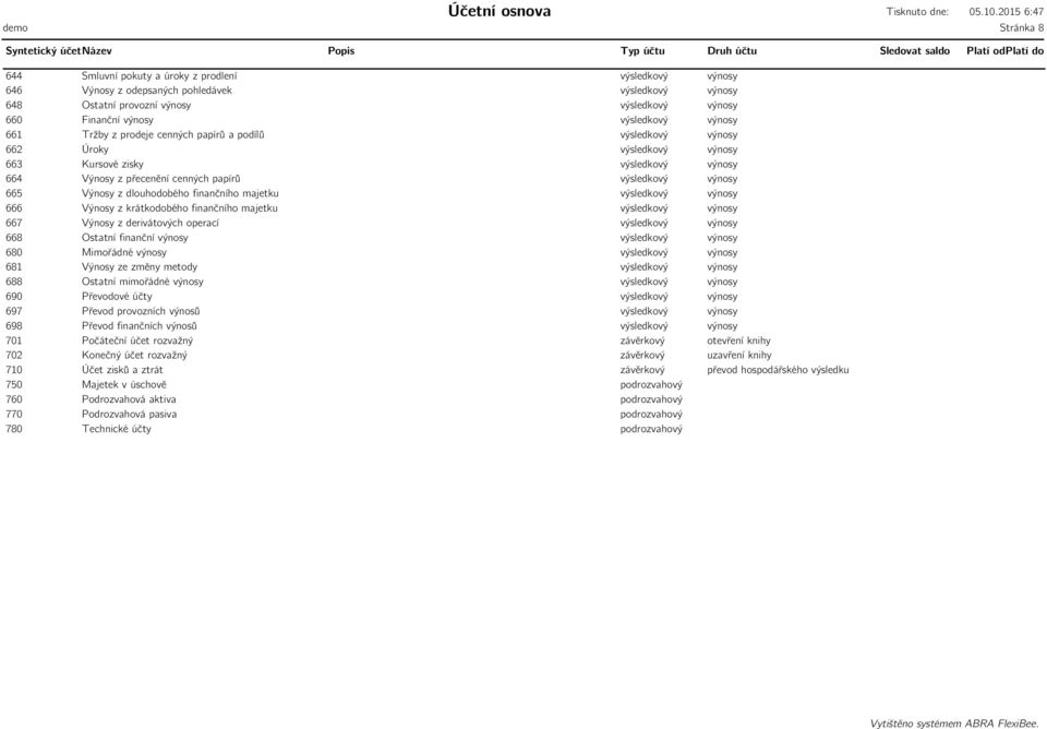 výnosy 681 Výnosy ze změny metody 688 Ostatní mimořádné výnosy 690 Převodové účty 697 Převod provozních výnosů 698 Převod finančních výnosů 701 Počáteční účet rozvažný závěrkový otevření knihy 702