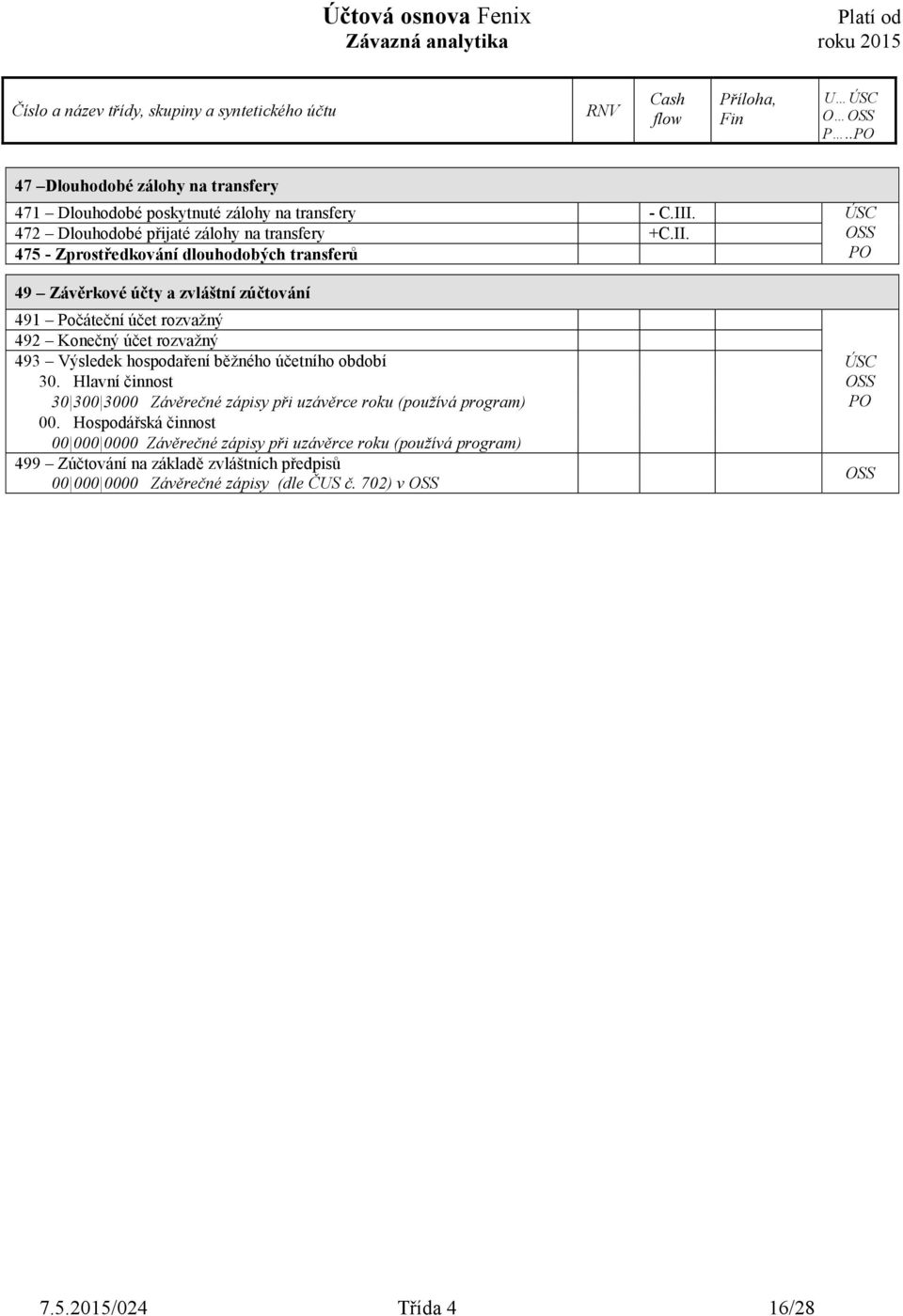 475 - Zprostředkování dlouhodobých transferů 49 Závěrkové účty a zvláštní zúčtování 491 Počáteční účet rozvažný 492 Konečný účet rozvažný 493 Výsledek